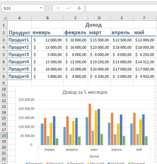 Excel диаграмма с накоплением