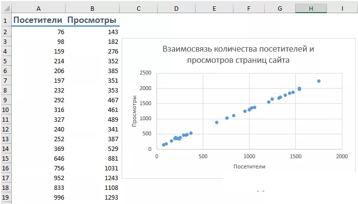 Точечная диаграмма в excel с двумя осями