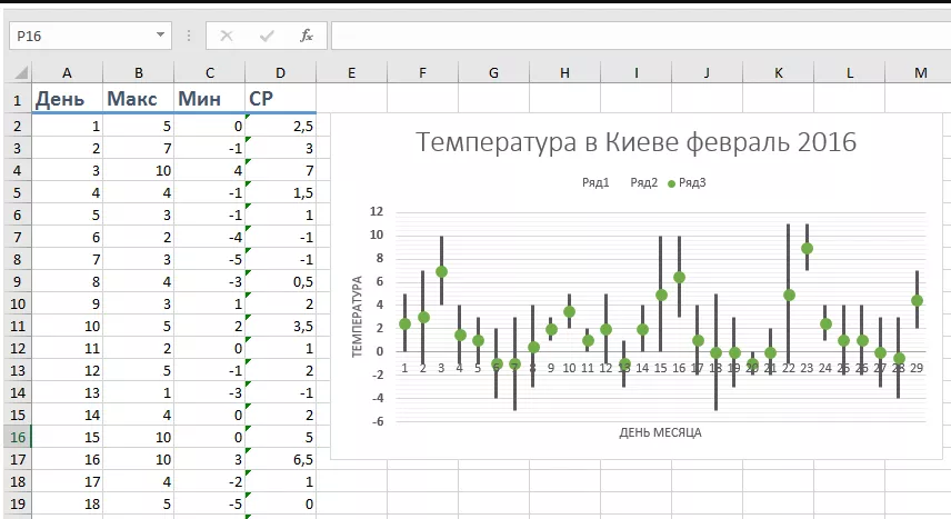 Температура в мина. Биржевая диаграмма в excel. Эксель биржевая диаграмма. Биржевой график в excel. Биржа диаграмма.