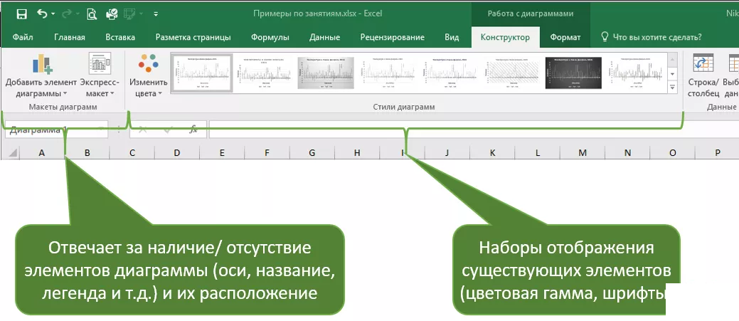 На какой вкладке расположена команда изменения макета созданной диаграммы