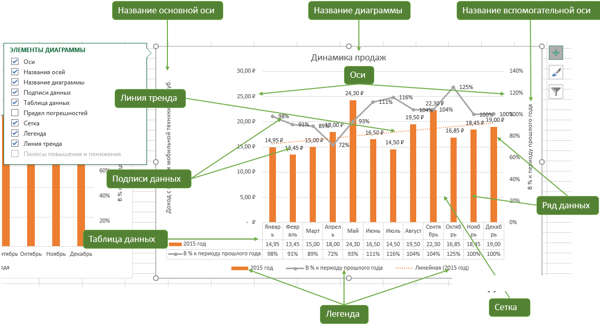 Готовая диаграмма состоит из ряда элементов которые можно изменить