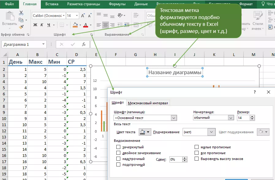 Шрифты эксель. Надстрочные символы в excel. Подстрочный символ в excel.