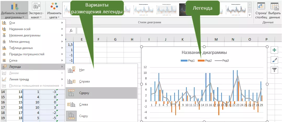 Как поменять легенду. Легенда в гистограмме в excel. Добавить легенду на график в экселе. Легенда на графике. Добавить легенду в диаграмму.