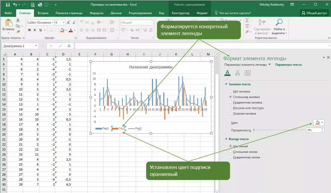 Легенда диаграммы ms excel это