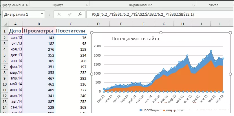 Построить диаграмму с областями area