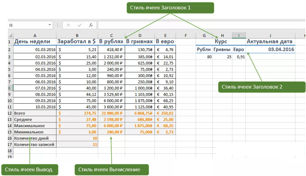 Excel старая версия. Стили ячеек в excel. Стиль ячейки название. Эксель стиль ячеек. Группа стили в excel.