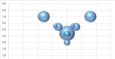 Как создать пузырьковую диаграмму