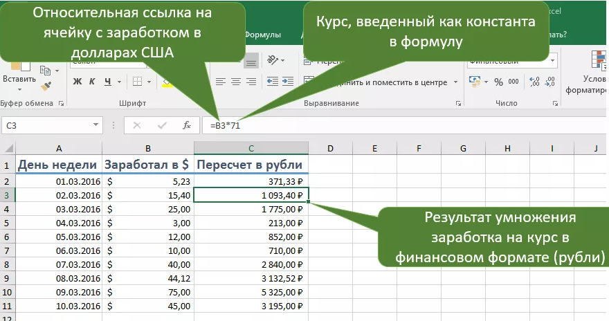 Ссылка это. Формула с относительной ссылкой в excel. Относительная формула в excel. Формула относительной ссылки в эксель. Абсолютная формула в excel.