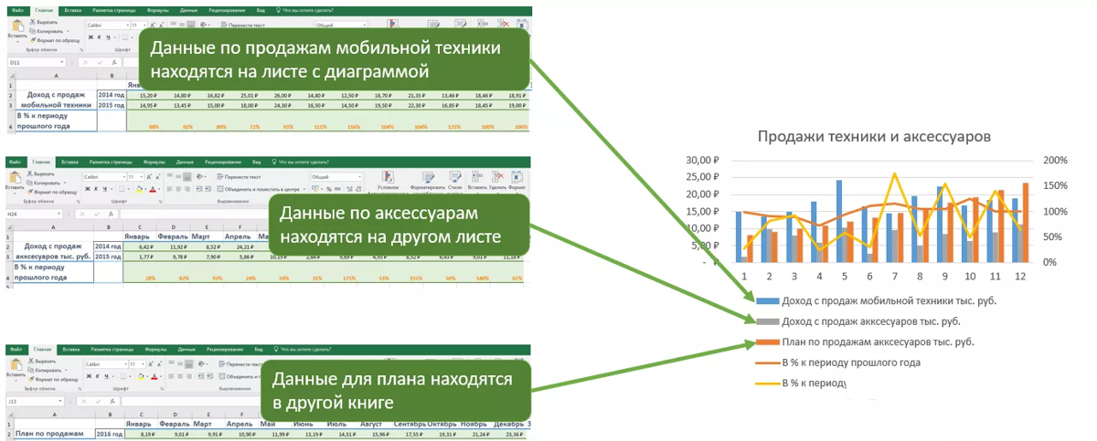 Как изменить масштаб диаграммы в powerpoint